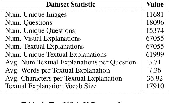 Figure 2 for A First Look: Towards Explainable TextVQA Models via Visual and Textual Explanations