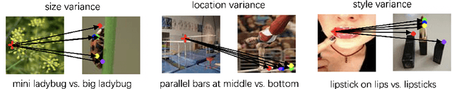 Figure 1 for Learning to Focus: Cascaded Feature Matching Network for Few-shot Image Recognition