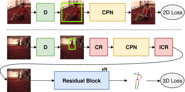 Figure 1 for Cascaded Pyramid Network for 3D Human Pose Estimation Challenge