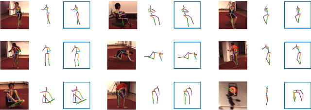 Figure 4 for Cascaded Pyramid Network for 3D Human Pose Estimation Challenge