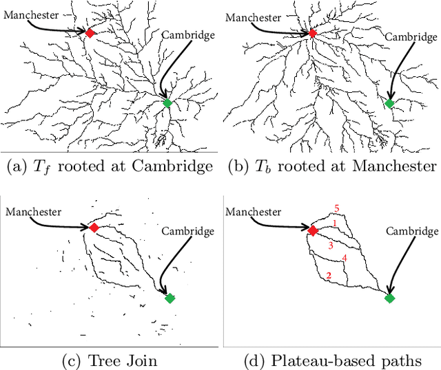 Figure 1 for Comparing Alternative Route Planning Techniques: A Web-based Demonstration and User Study