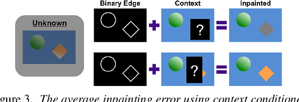 Figure 4 for Learning to Manipulate Individual Objects in an Image