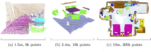 Figure 2 for Fully-Convolutional Point Networks for Large-Scale Point Clouds