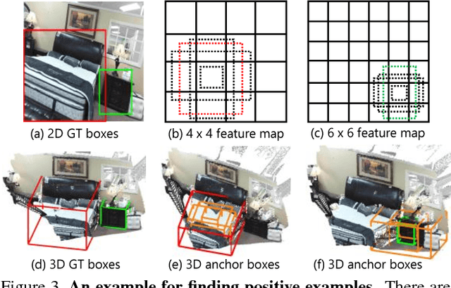 Figure 4 for 3D-SSD: Learning Hierarchical Features from RGB-D Images for Amodal 3D Object Detection