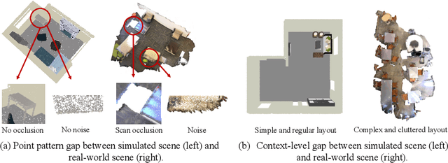 Figure 1 for DODA: Data-oriented Sim-to-Real Domain Adaptation for 3D Indoor Semantic Segmentation