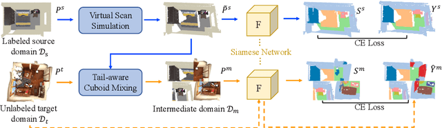 Figure 3 for DODA: Data-oriented Sim-to-Real Domain Adaptation for 3D Indoor Semantic Segmentation