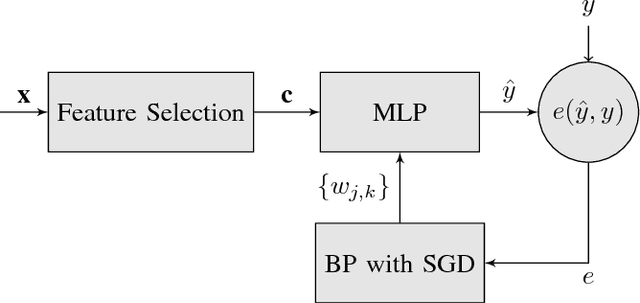 Figure 2 for Machine Learning With Feature Selection Using Principal Component Analysis for Malware Detection: A Case Study