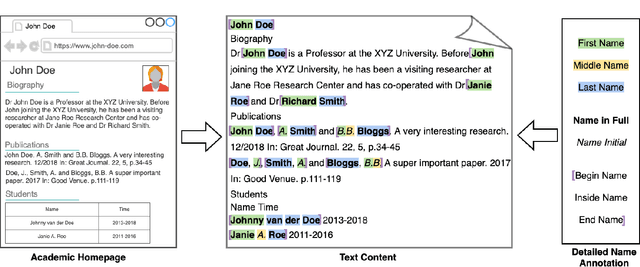 Figure 3 for NameRec*: Highly Accurate and Fine-grained Person Name Recognition