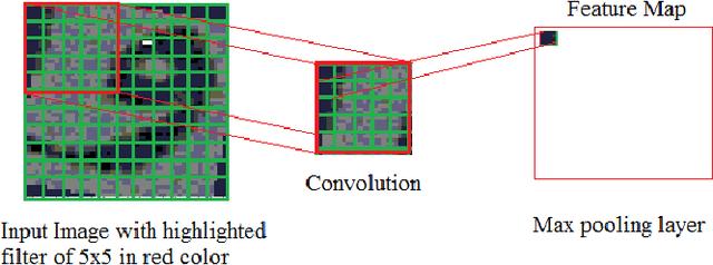Figure 2 for Deep Learning based Isolated Arabic Scene Character Recognition