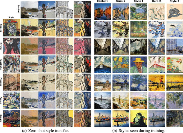 Figure 4 for Conditional Neural Style Transfer with Peer-Regularized Feature Transform