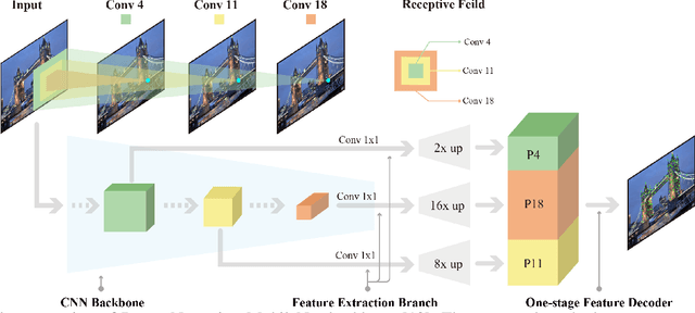 Figure 3 for DenserNet: Weakly Supervised Visual Localization Using Multi-scale Feature Aggregation