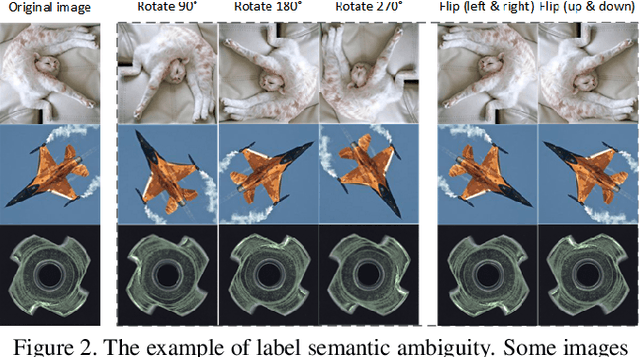 Figure 3 for Discriminative-Generative Representation Learning for One-Class Anomaly Detection