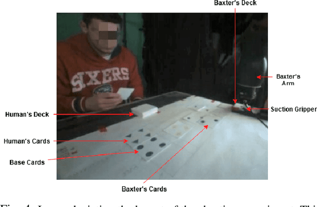 Figure 4 for If you Cheat, I Cheat: Cheating on a Collaborative Task with a Social Robot