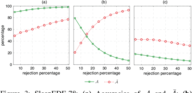 Figure 3 for SleepTransformer: Automatic Sleep Staging with Interpretability and Uncertainty Quantification