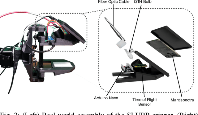 Figure 2 for SLURP! Spectroscopy of Liquids Using Robot Pre-Touch Sensing