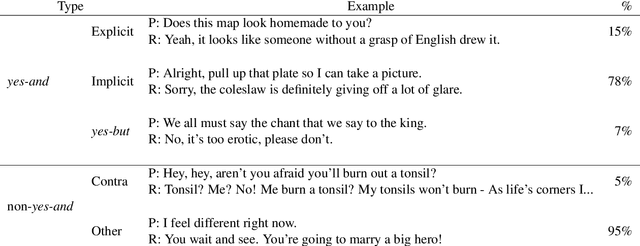 Figure 4 for Grounding Conversations with Improvised Dialogues