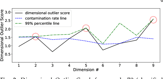 Figure 3 for ECOD: Unsupervised Outlier Detection Using Empirical Cumulative Distribution Functions