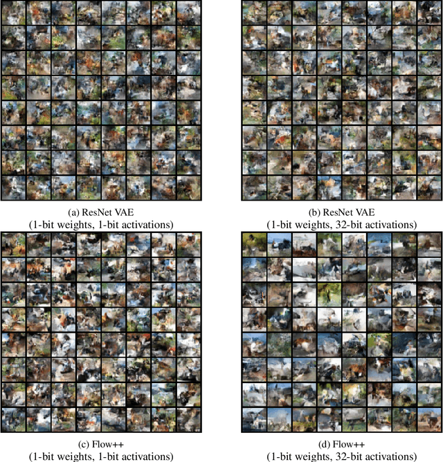 Figure 4 for Reducing the Computational Cost of Deep Generative Models with Binary Neural Networks