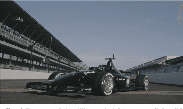 Figure 3 for Indy Autonomous Challenge -- Autonomous Race Cars at the Handling Limits