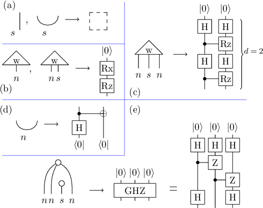Figure 2 for Grammar-Aware Question-Answering on Quantum Computers