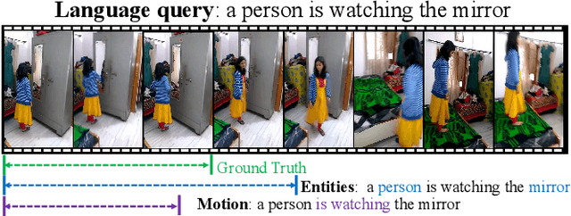 Figure 1 for Entity-aware and Motion-aware Transformers for Language-driven Action Localization in Videos