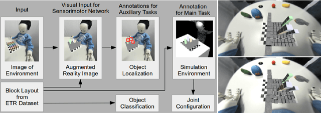 Figure 3 for Enhancing a Neurocognitive Shared Visuomotor Model for Object Identification, Localization, and Grasping With Learning From Auxiliary Tasks