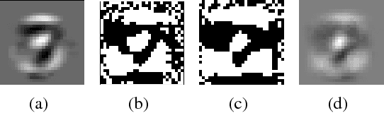 Figure 1 for Adversarial Training Versus Weight Decay