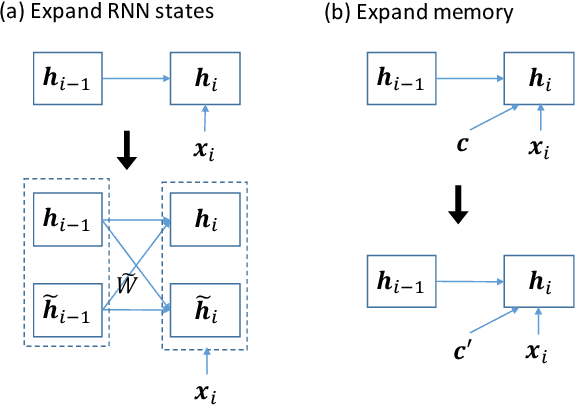 Figure 4 for Progressive Memory Banks for Incremental Domain Adaptation