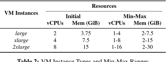 Figure 4 for ADARES: Adaptive Resource Management for Virtual Machines