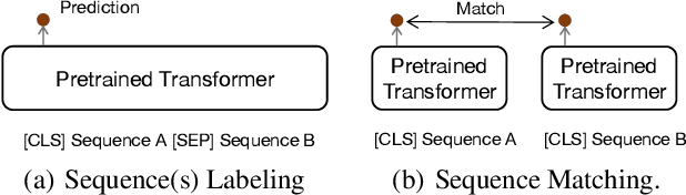 Figure 1 for Less is More: Pre-training a Strong Siamese Encoder Using a Weak Decoder