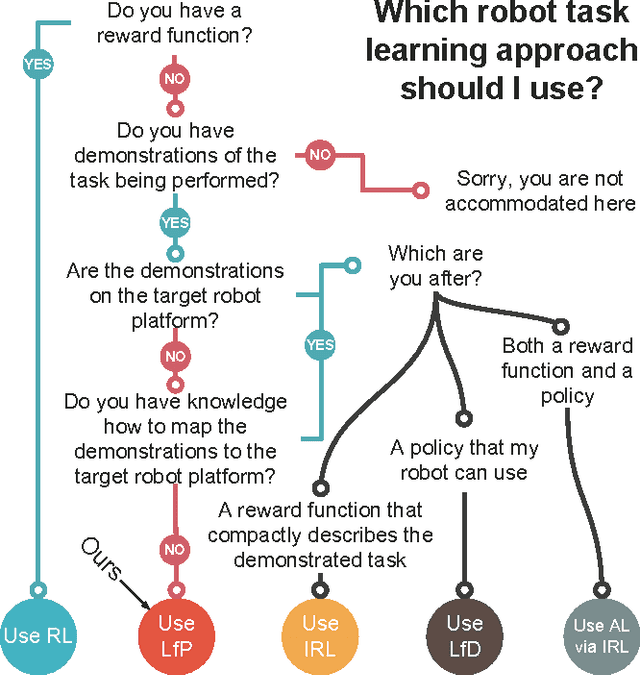 Figure 1 for What Would You Do? Acting by Learning to Predict