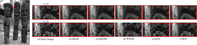 Figure 4 for R3L: Connecting Deep Reinforcement Learning to Recurrent Neural Networks for Image Denoising via Residual Recovery