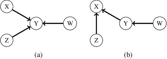 Figure 4 for A Weaker Faithfulness Assumption based on Triple Interactions