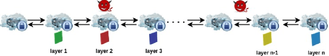 Figure 1 for MixNN: A design for protecting deep learning models