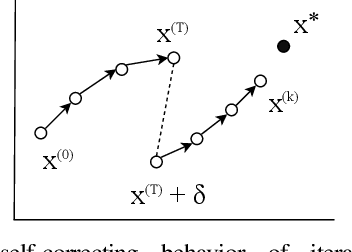 Figure 1 for Fault Tolerance in Iterative-Convergent Machine Learning
