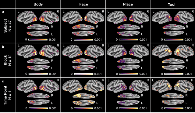 Figure 3 for Interpretable LSTMs For Whole-Brain Neuroimaging Analyses