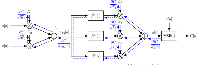 Figure 3 for Identification of Non-Linear RF Systems Using Backpropagation