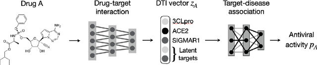 Figure 1 for Modeling Drug Combinations based on Molecular Structures and Biological Targets