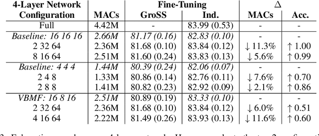 Figure 4 for GroSS: Group-Size Series Decomposition for Whole Search-Space Training