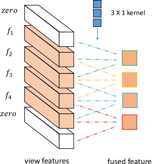 Figure 3 for Auto-MVCNN: Neural Architecture Search for Multi-view 3D Shape Recognition