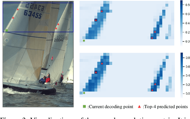 Figure 4 for Causal Contextual Prediction for Learned Image Compression