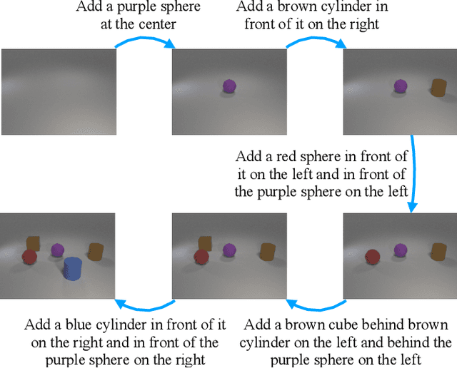 Figure 1 for IR-GAN: Image Manipulation with Linguistic Instruction by Increment Reasoning