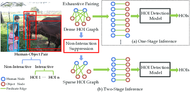 Figure 3 for Transferable Interactiveness Knowledge for Human-Object Interaction Detection