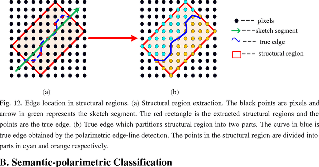 Figure 4 for Polarimetric Hierarchical Semantic Model and Scattering Mechanism Based PolSAR Image Classification