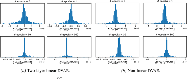 Figure 2 for VarGrad: A Low-Variance Gradient Estimator for Variational Inference