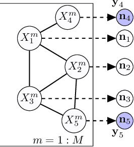 Figure 1 for Learning Hidden Markov Models from Aggregate Observations