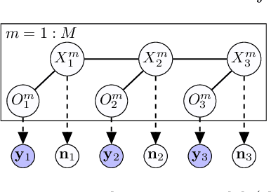 Figure 3 for Learning Hidden Markov Models from Aggregate Observations