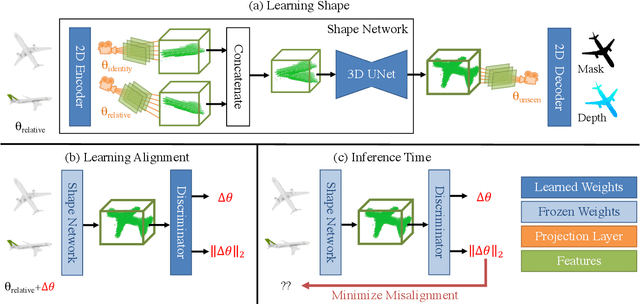 Figure 3 for Novel Object Viewpoint Estimation through Reconstruction Alignment