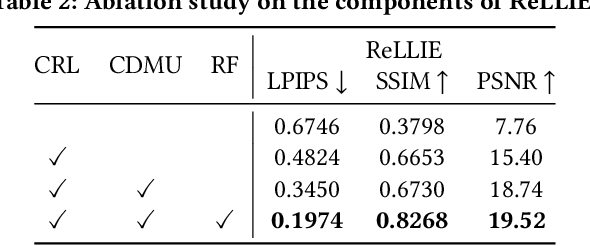 Figure 4 for ReLLIE: Deep Reinforcement Learning for Customized Low-Light Image Enhancement