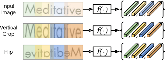 Figure 3 for Sequence-to-Sequence Contrastive Learning for Text Recognition